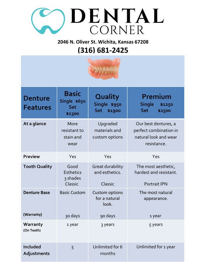 Denture Fees Your Dentists in Wichita, KS