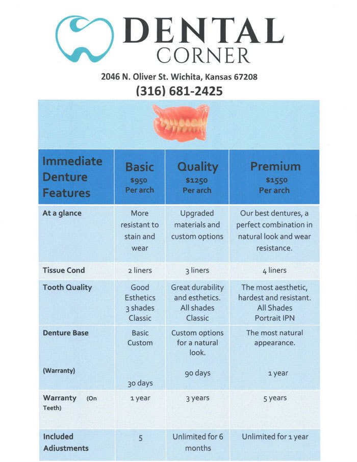 Denture Fees Your Dentists in Wichita, KS